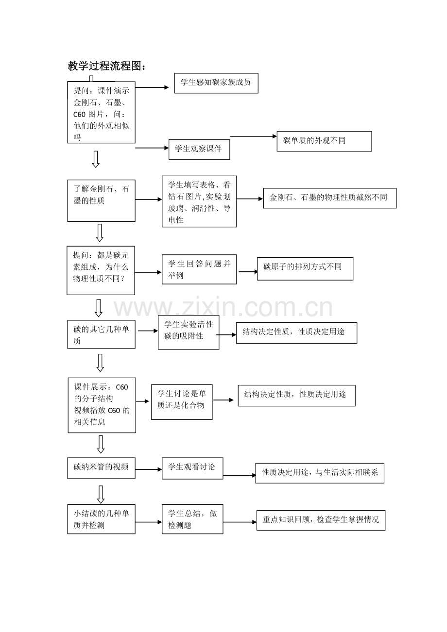 碳单质教案.doc_第2页