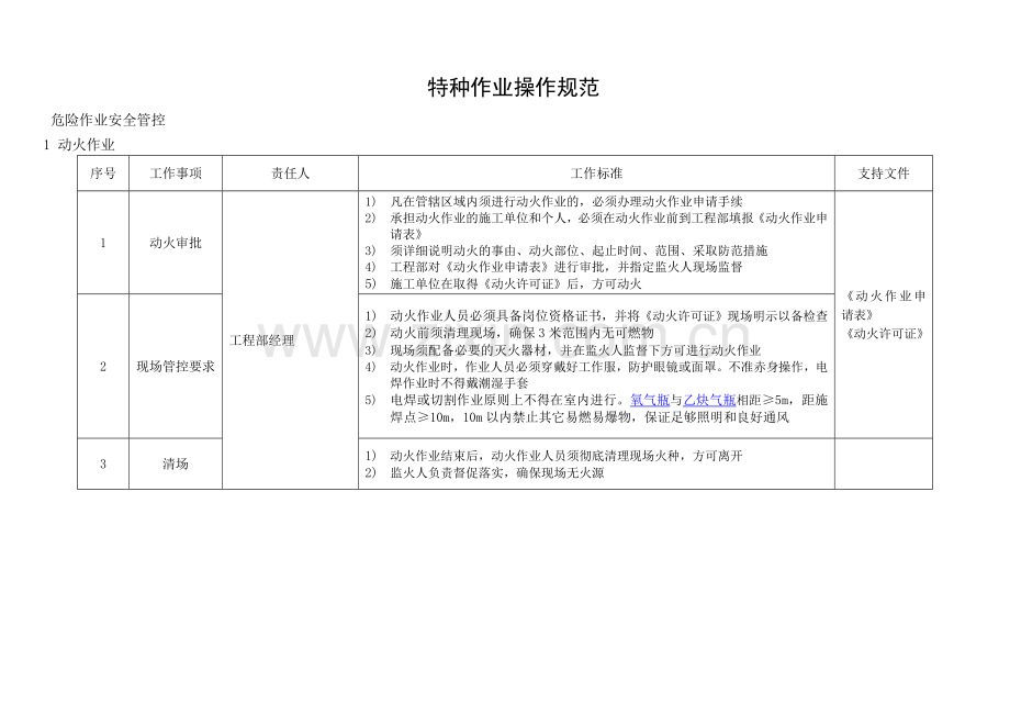 特种作业操作规范.doc_第1页