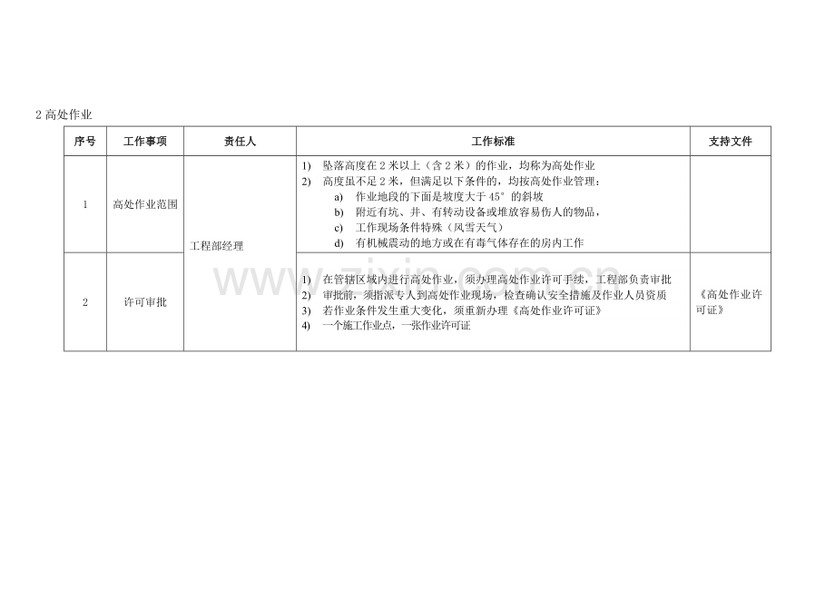 特种作业操作规范.doc_第2页