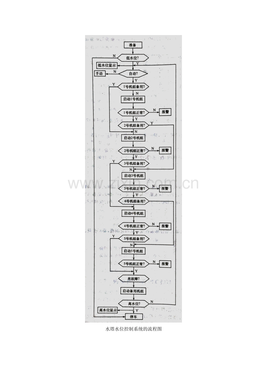 水塔水位的PLC控制.doc_第3页