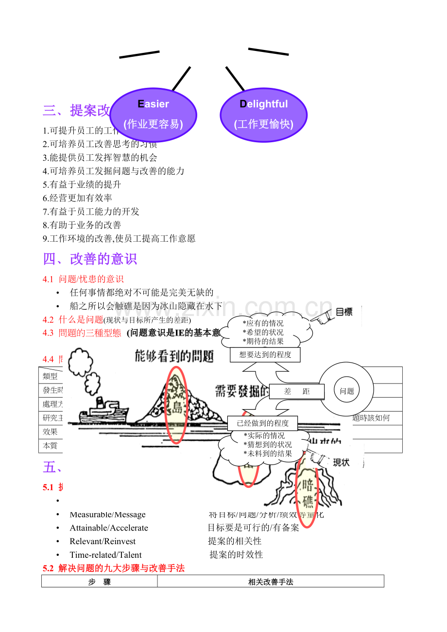 精益生产改善技能(全套经典实用流程).doc_第3页