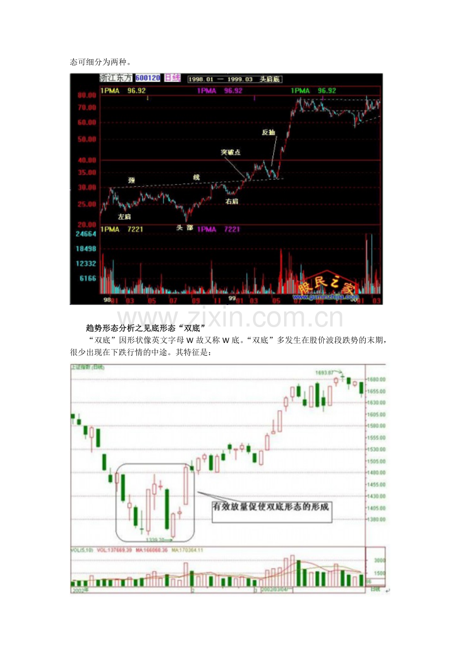 股票经典技术形态分析.doc_第2页