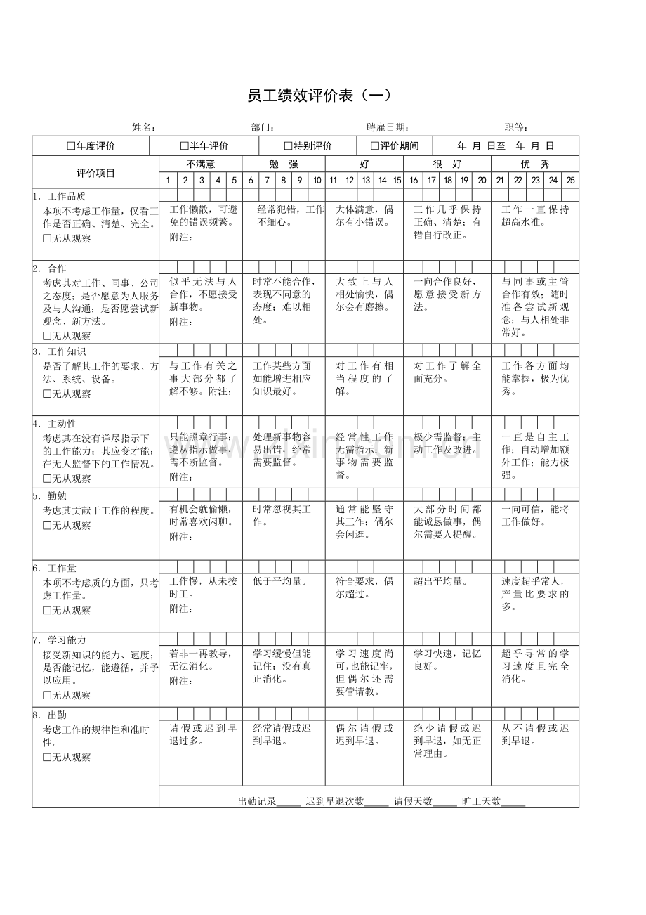 企业绩效考核表格设计模板大全.doc_第1页