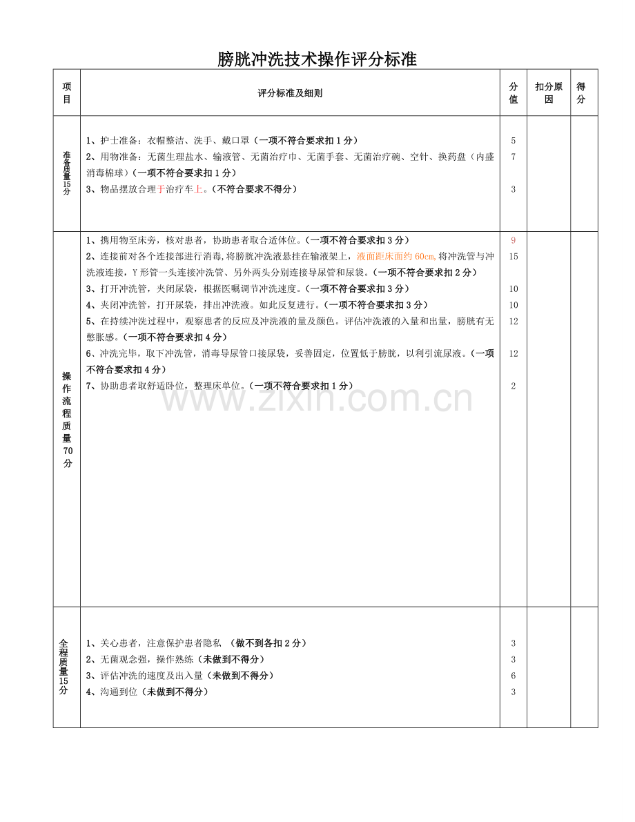 膀胱冲洗操作流程及评分标准.doc_第1页