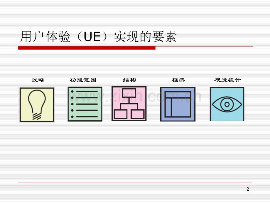 用户体验的重要性.ppt_第2页