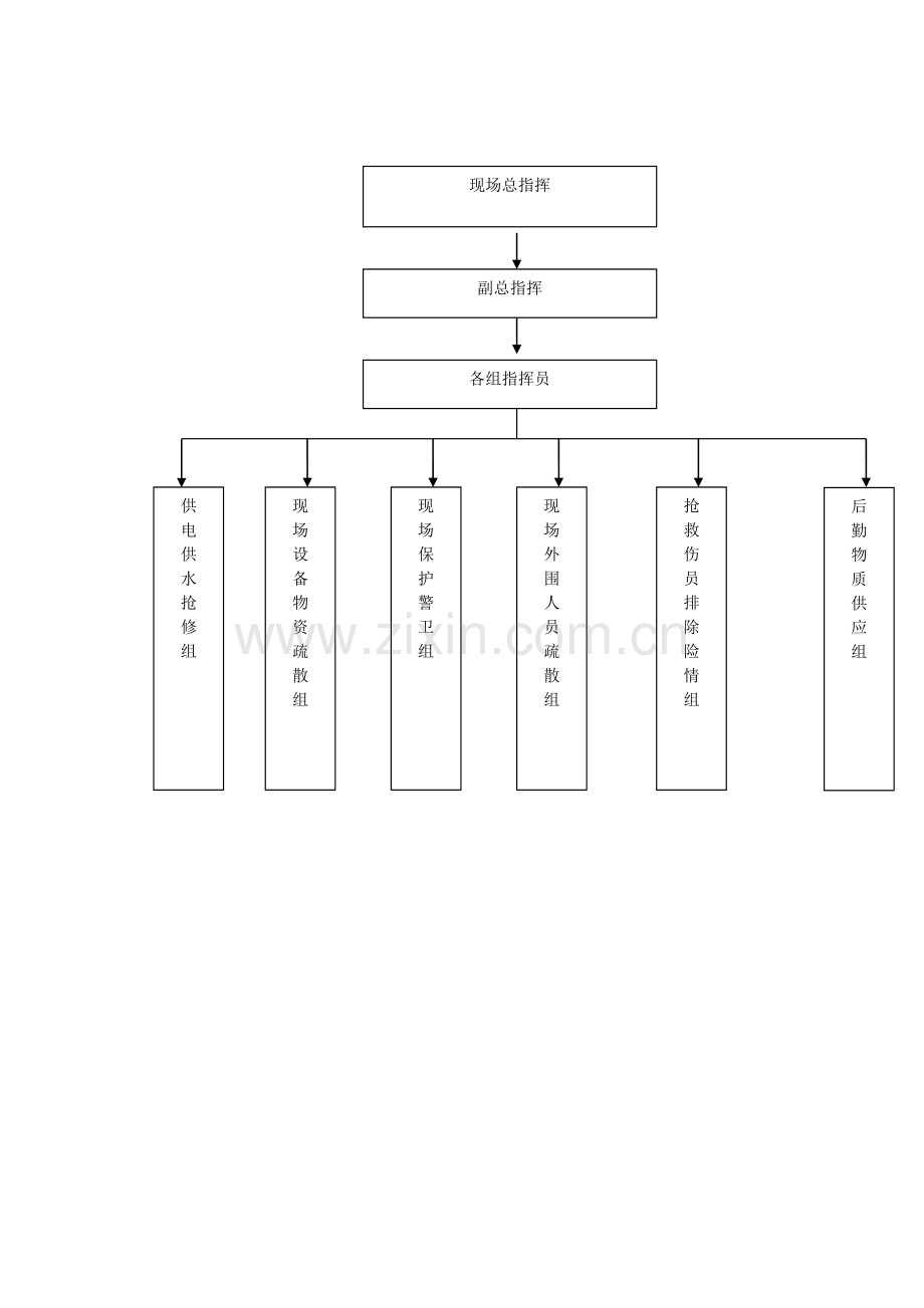 水利工程安全应急预案.doc_第2页