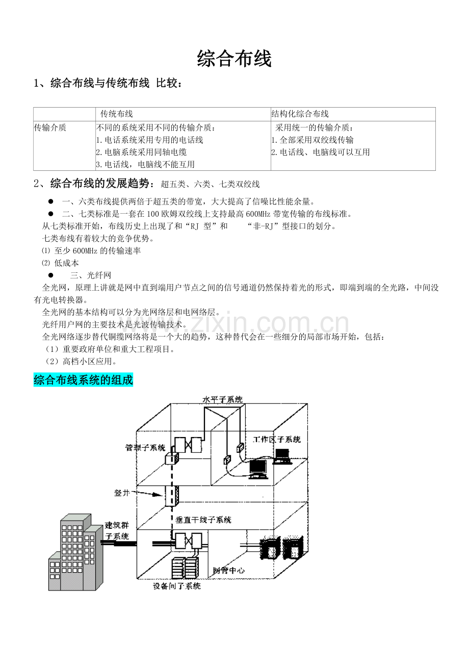 综合布线个人总结要点.doc_第1页