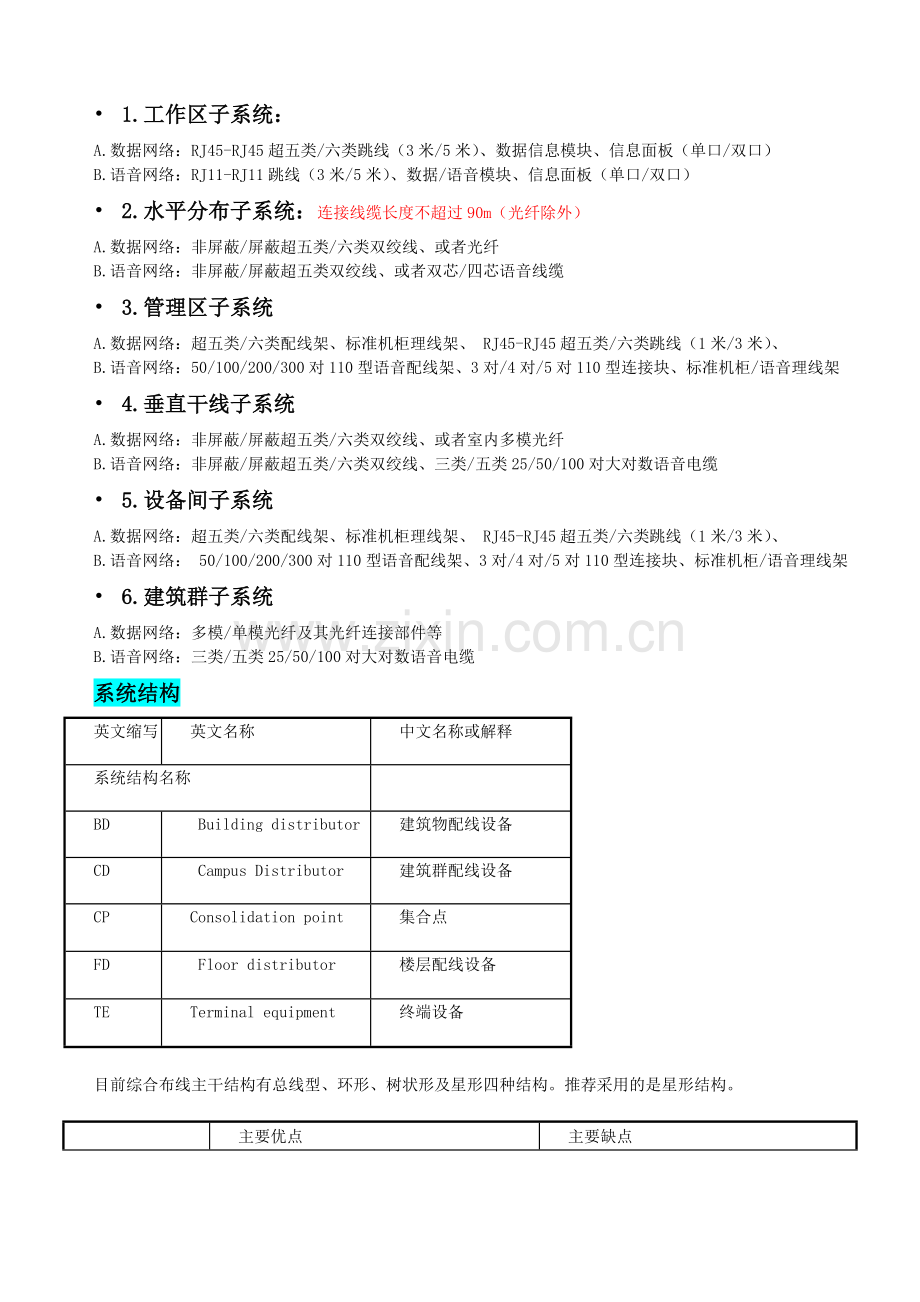 综合布线个人总结要点.doc_第2页