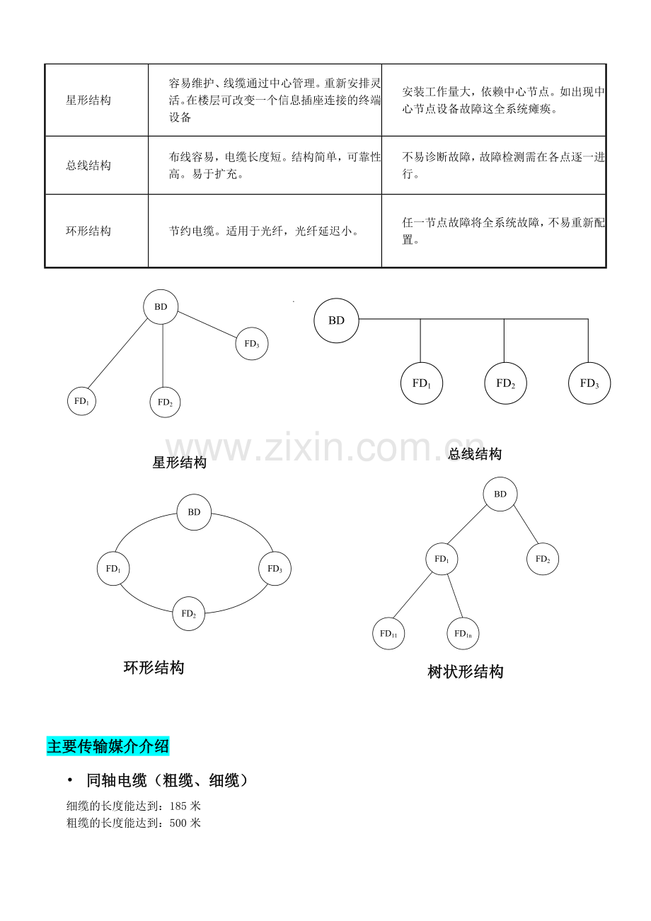 综合布线个人总结要点.doc_第3页