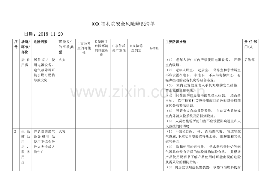 福利机构安全风险辨识清单.doc_第1页