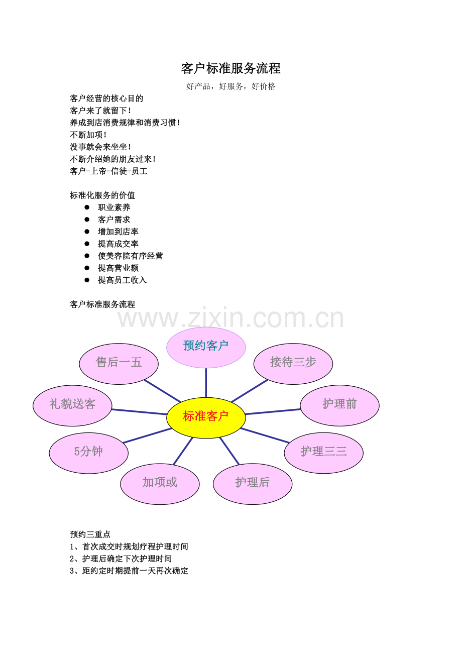 美容院美容师顾客服务标准流程.doc_第1页