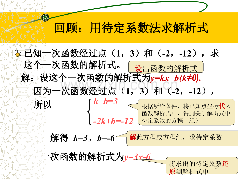 用待定系数法求二次函数的解析式(作课).(课堂PPT).ppt_第3页