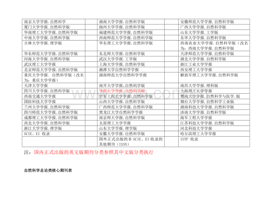 自然科学类中文核心期刊表(A、B、C分类等)[1].doc_第2页