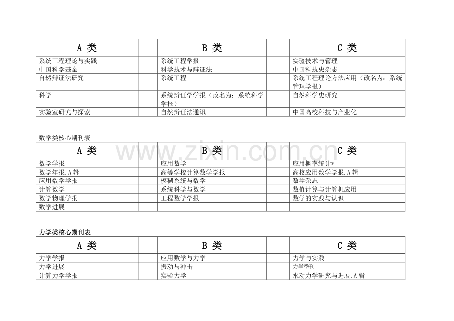 自然科学类中文核心期刊表(A、B、C分类等)[1].doc_第3页