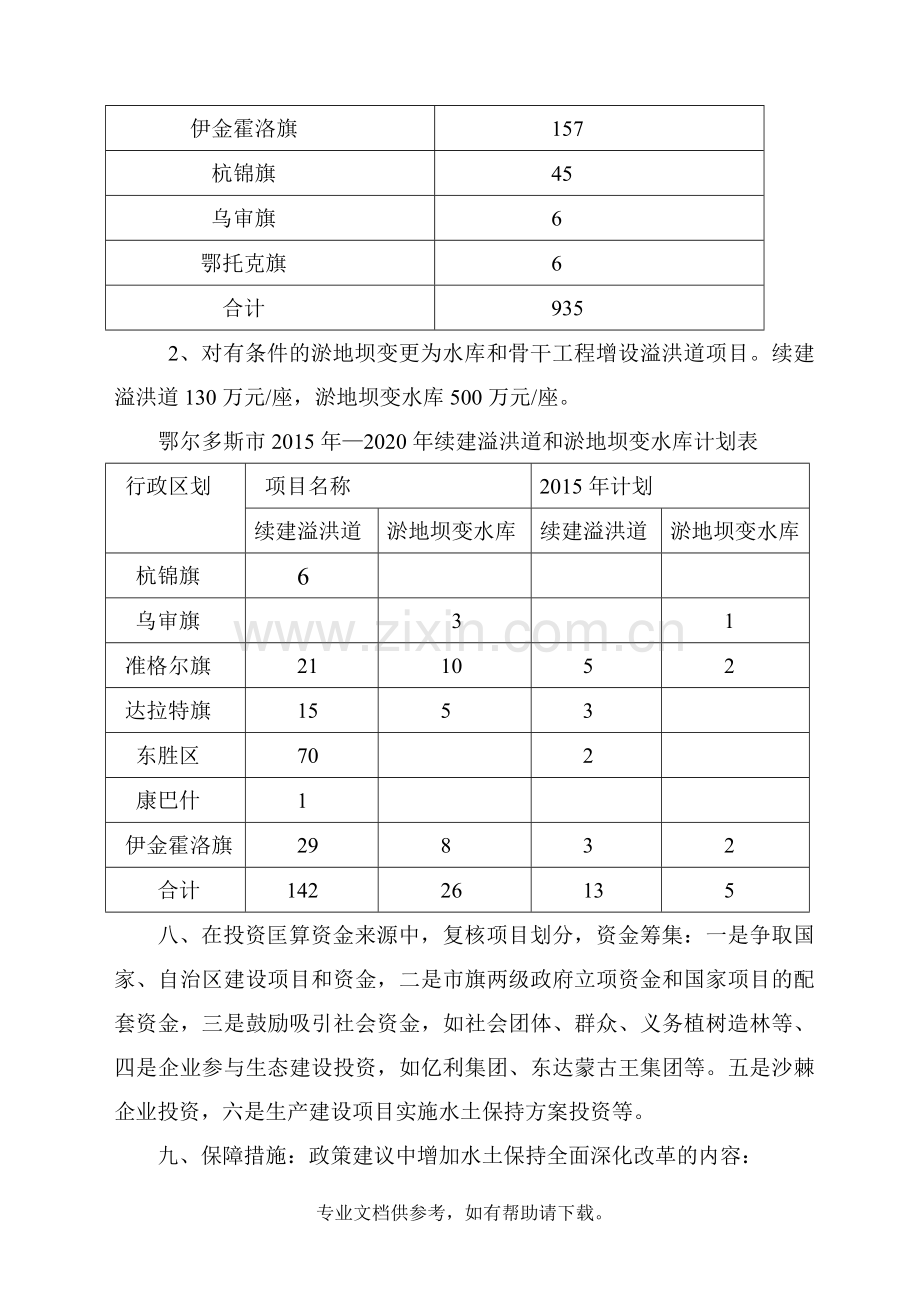 水保规划修改意见.doc_第3页