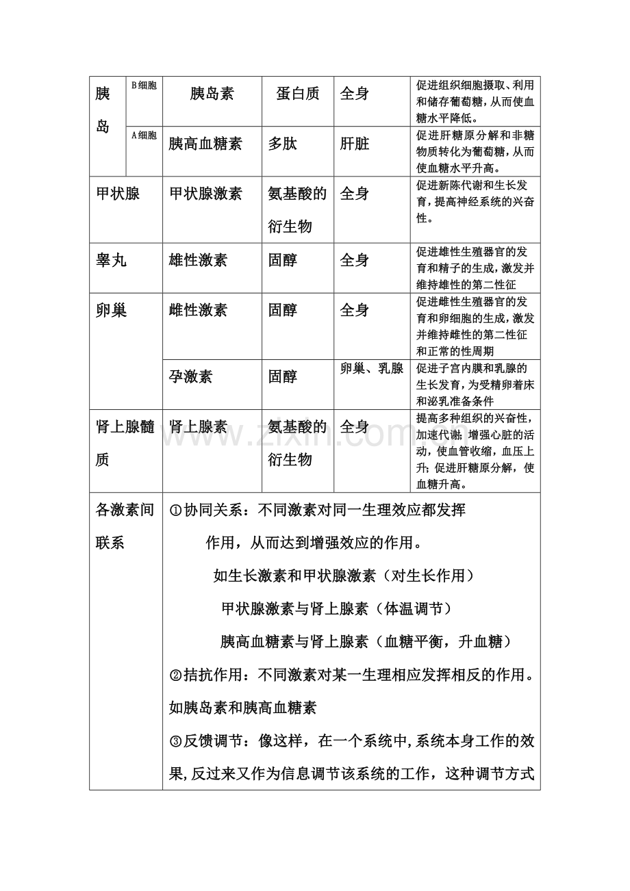 激素的种类和作用.doc_第2页