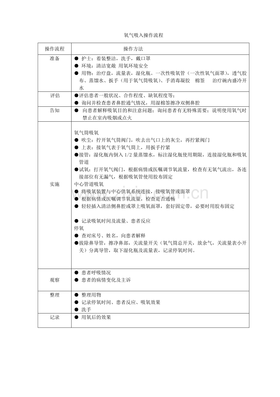 氧气吸入操作流程及评分标准.doc_第1页