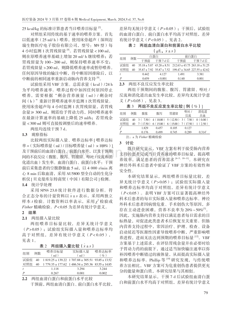 基于容积的喂养方案在神经外科术后患者中的应用价值.pdf_第2页