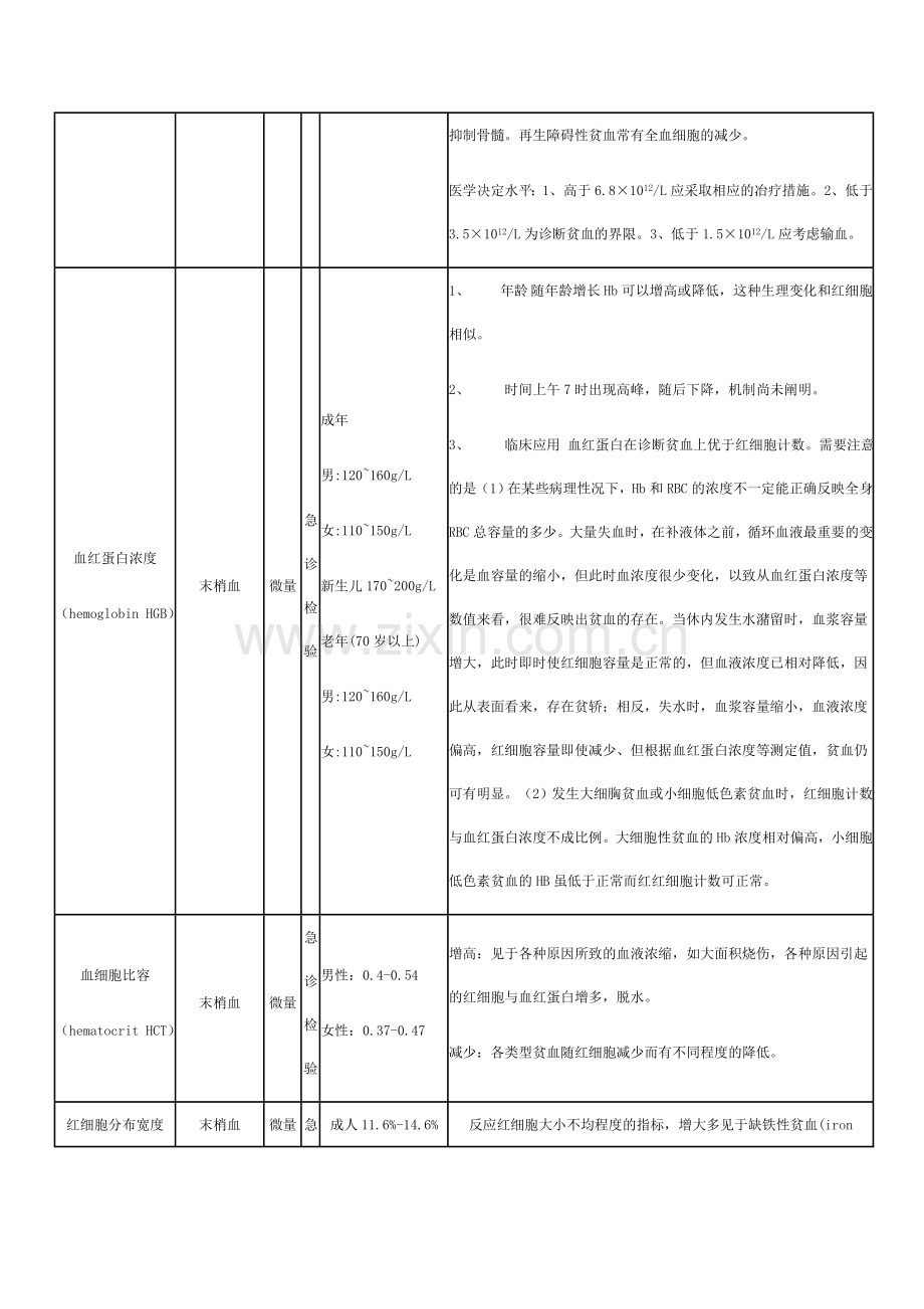 检验科检验项目一览表.doc_第2页