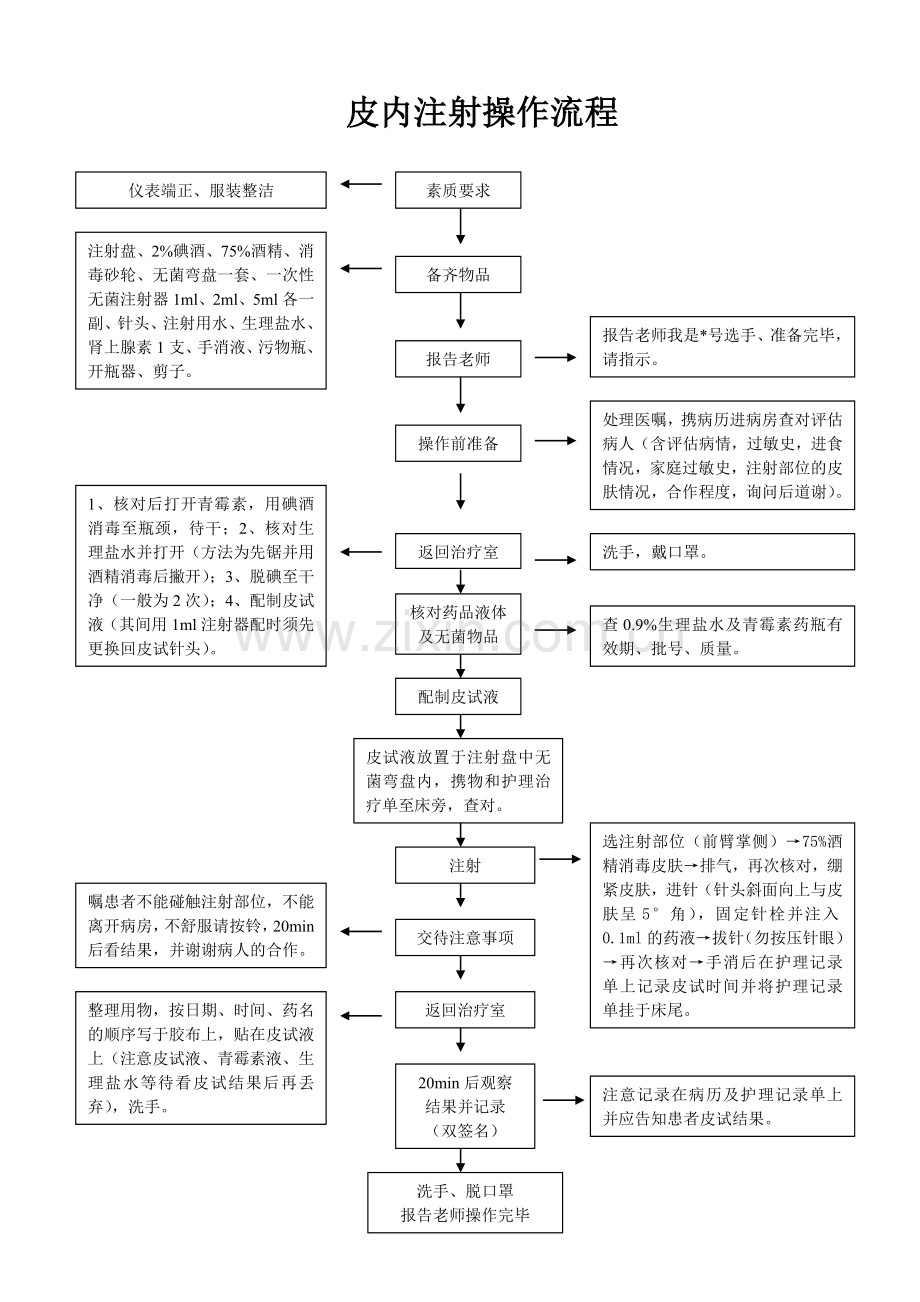 皮内注射操作流程.doc_第1页