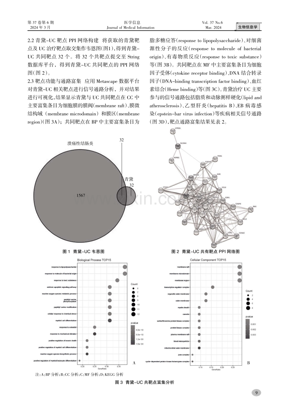 利用生物信息学方法分析青黛治疗溃疡性结肠炎的药理作用机制.pdf_第3页