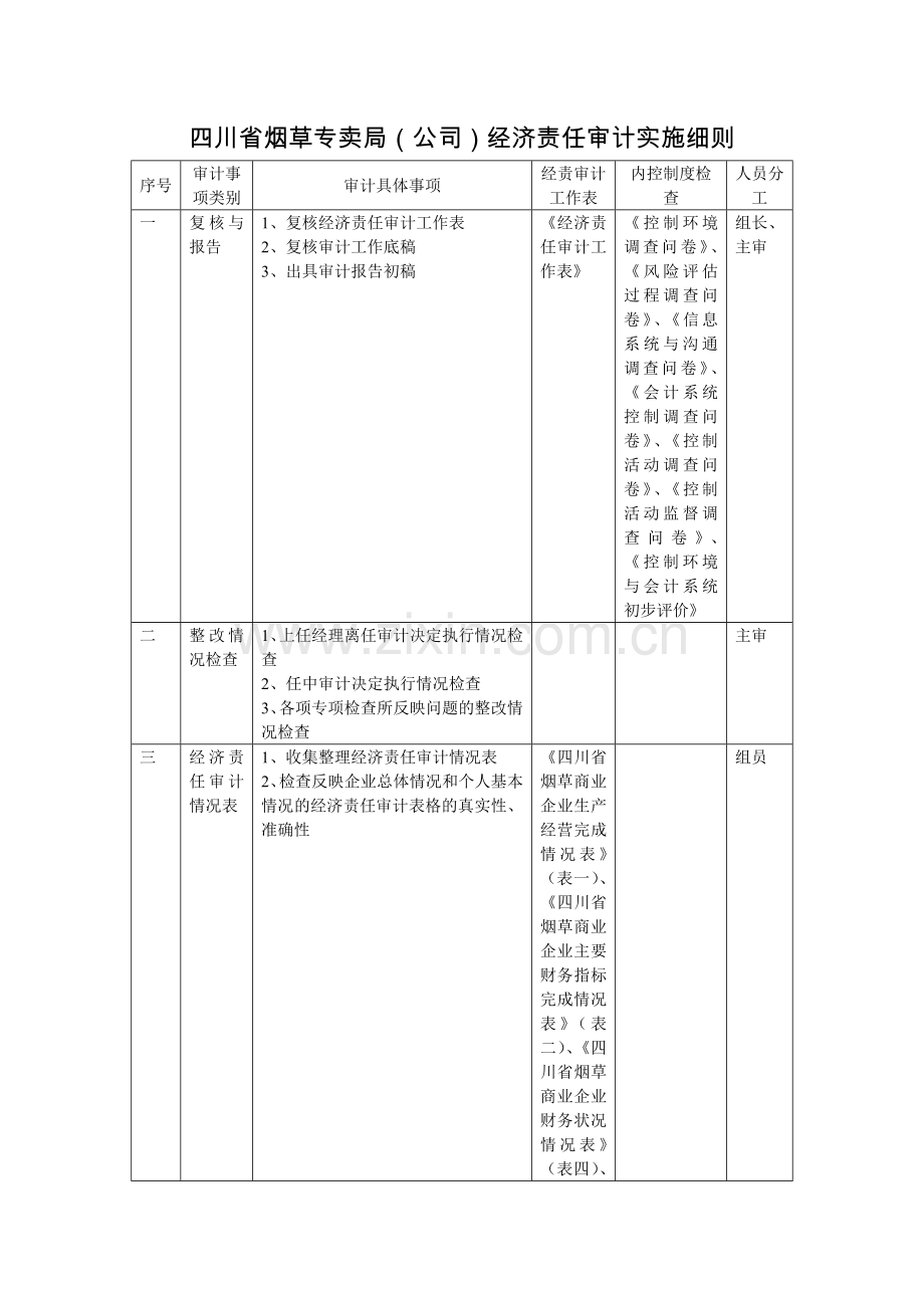 经济责任审计具体实施方案(节点).doc_第1页