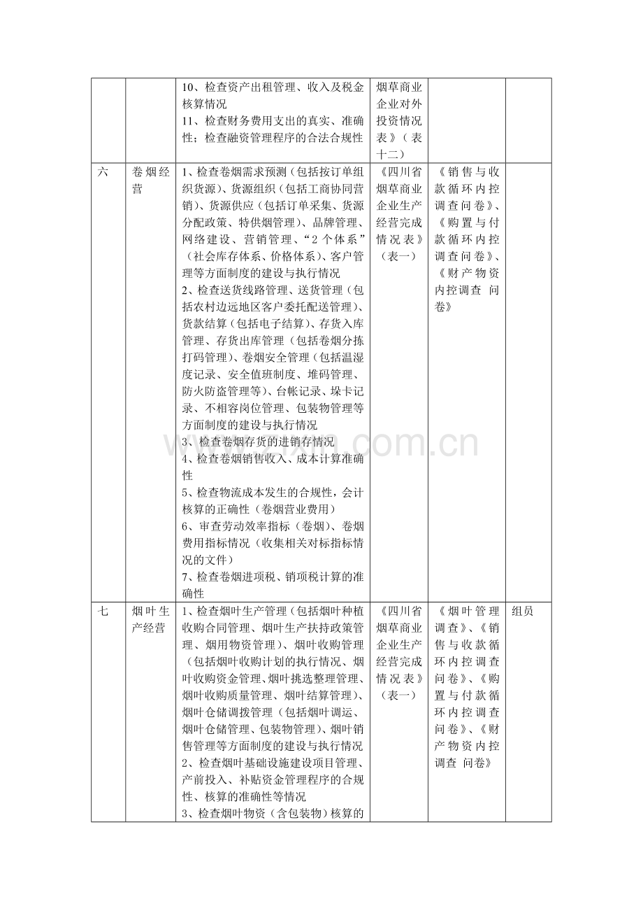 经济责任审计具体实施方案(节点).doc_第3页