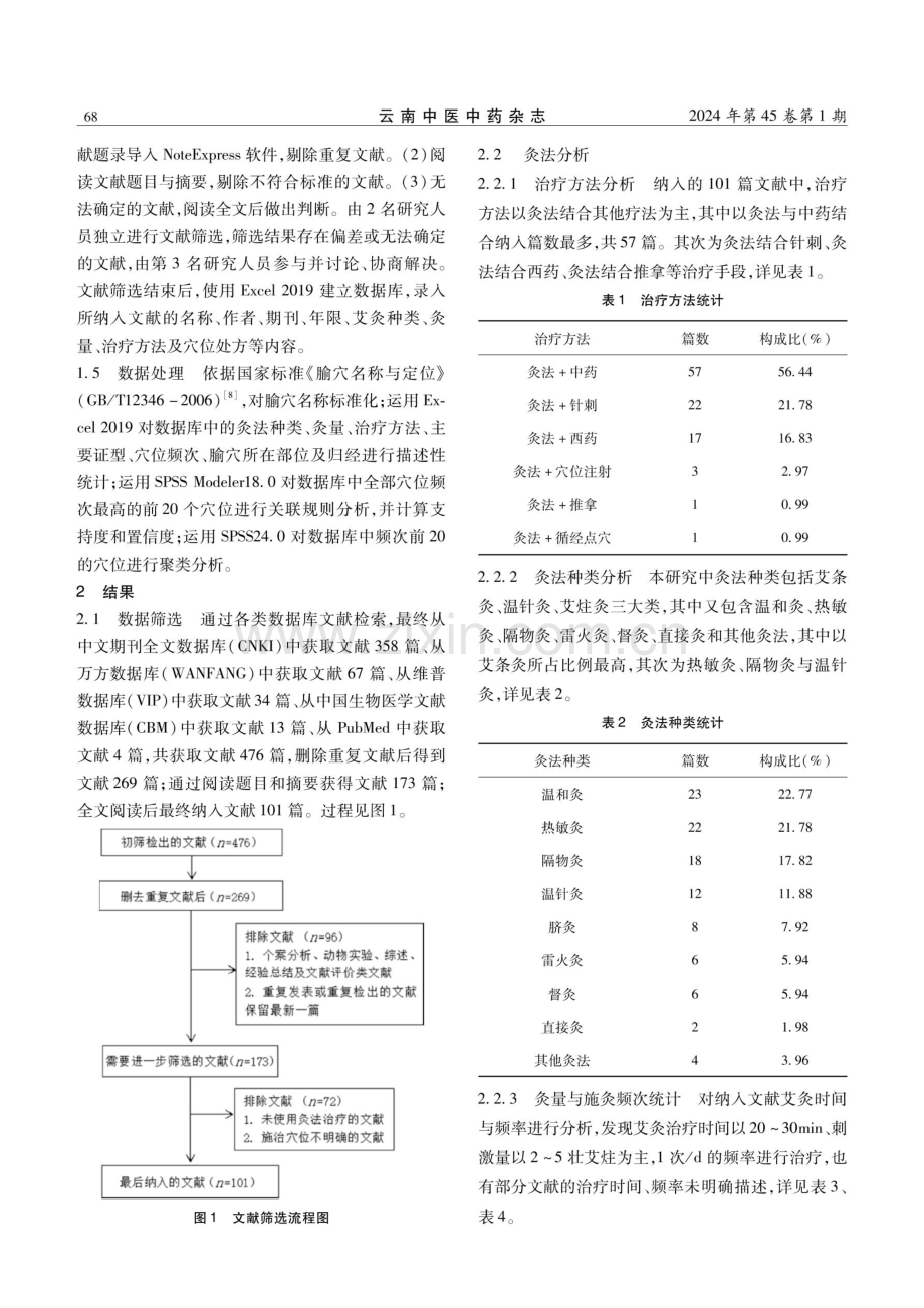 基于数据挖掘技术探讨灸法治疗不孕症的临床应用规律.pdf_第3页