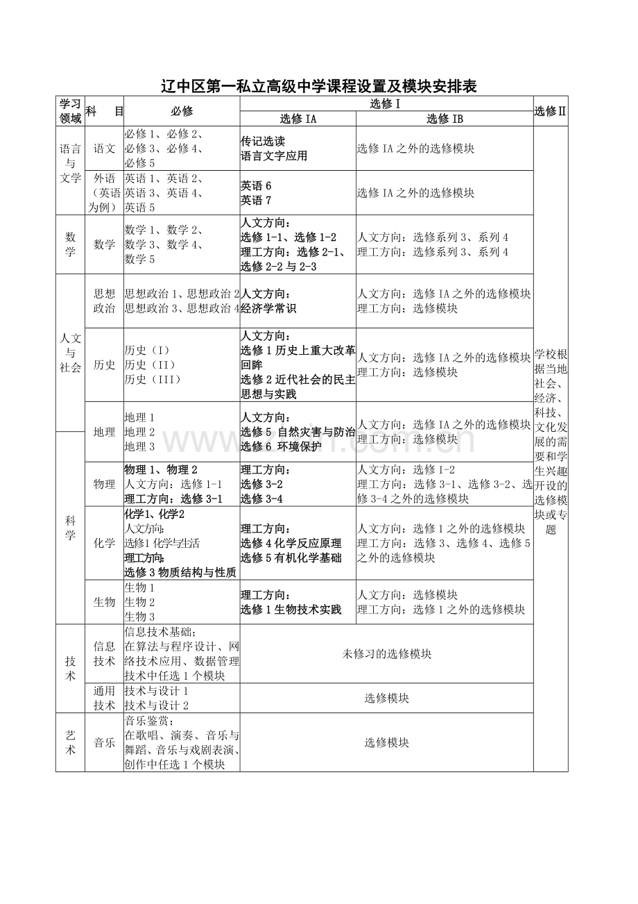 课程体系建设.doc_第3页