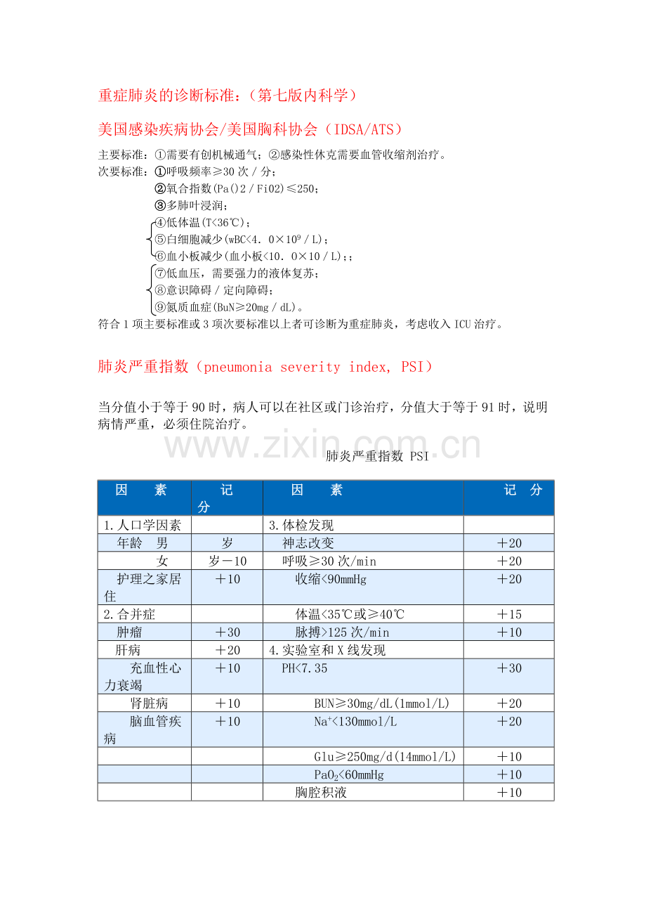 重症肺炎的诊断标准.doc_第1页