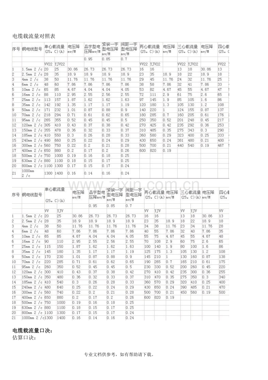 电缆载流量对照表.doc_第1页