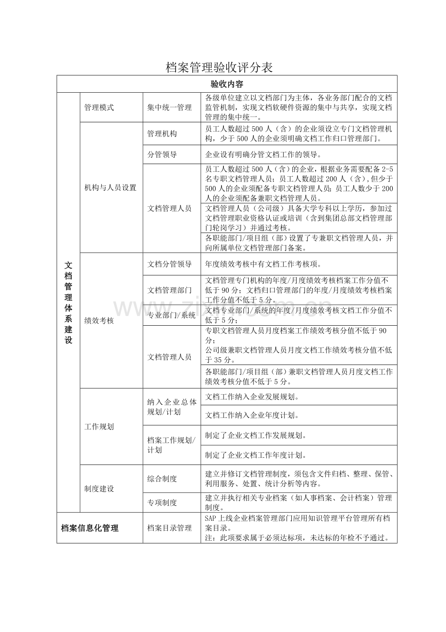 档案检查标准.doc_第1页