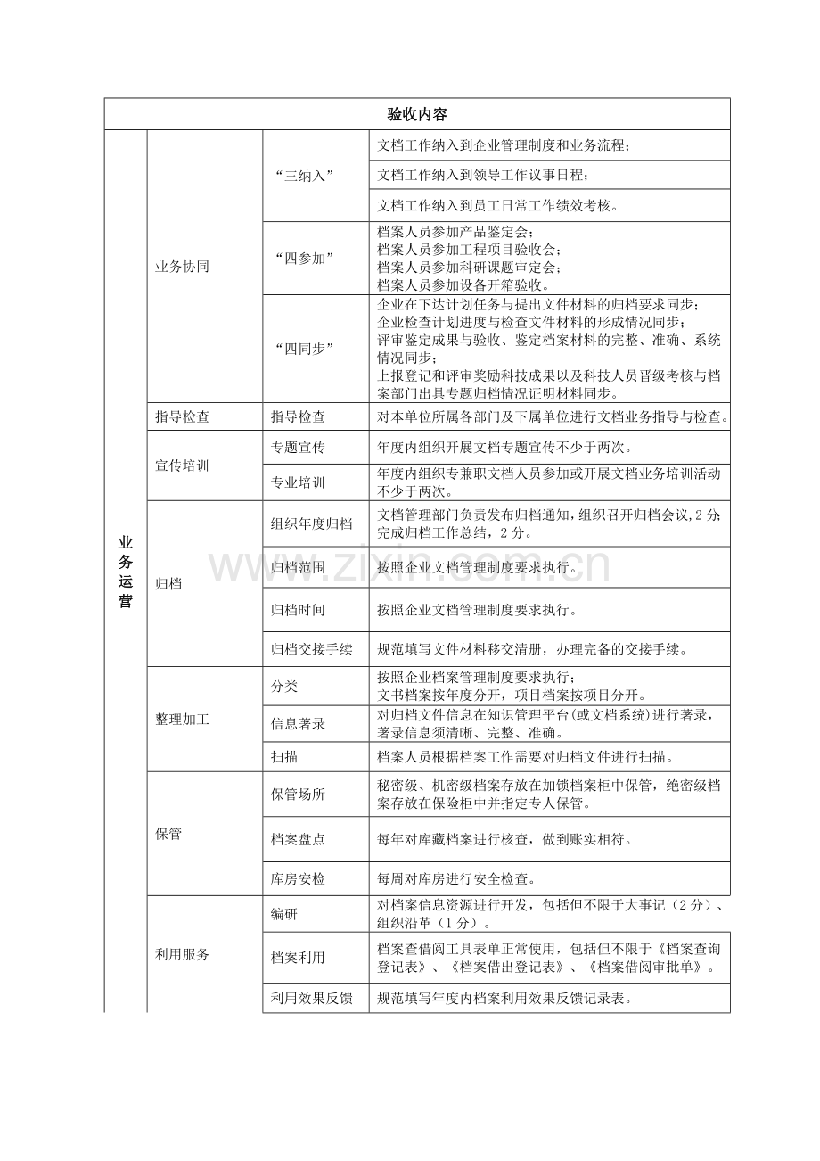 档案检查标准.doc_第2页