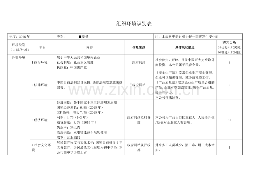 组织环境识别表(质量).doc_第1页