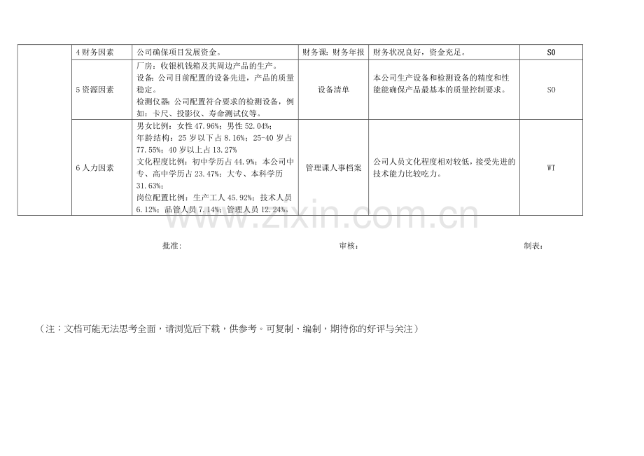 组织环境识别表(质量).doc_第3页