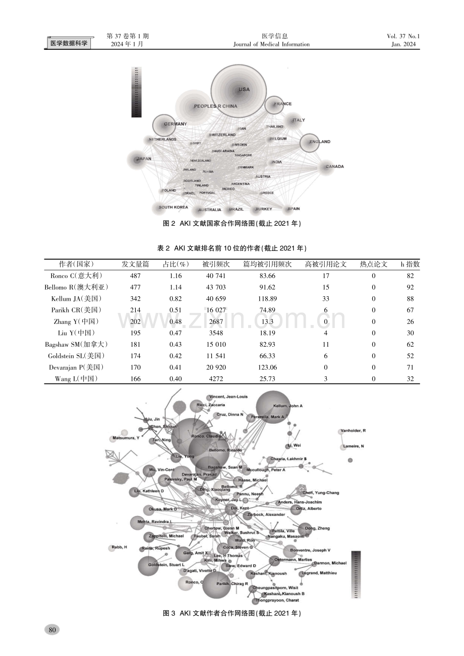 基于Web of Science数据库的急性肾损伤文献计量学分析.pdf_第3页