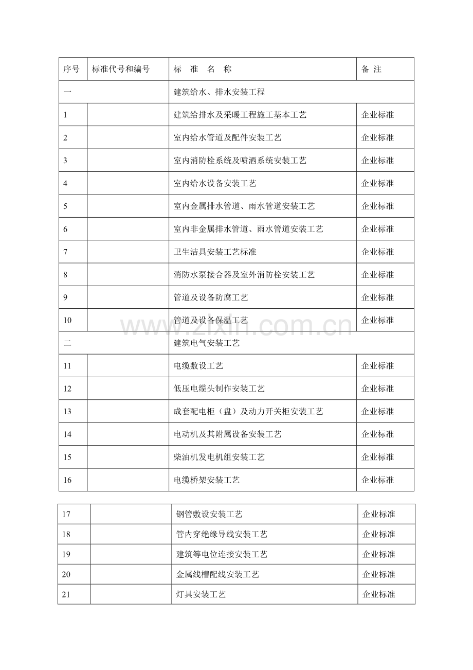 xx安装工程水电施工方案书.doc_第3页