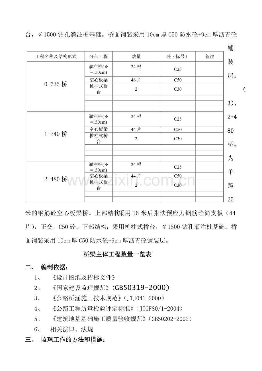 桥梁工程监理细则.doc_第2页