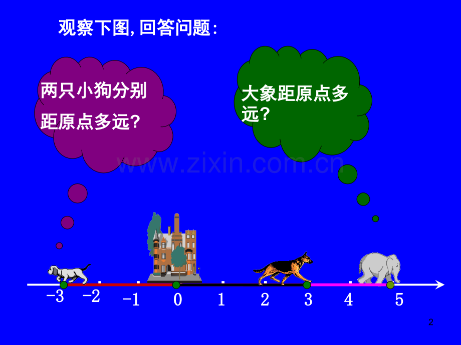 有理数的绝对值(课堂PPT).ppt_第2页