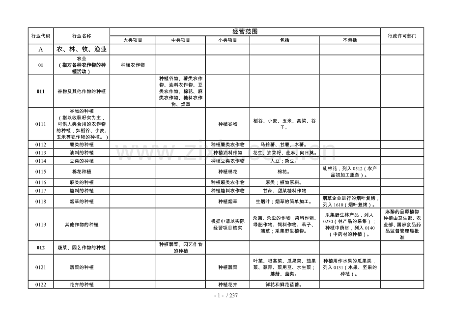 经营范围核定规范.doc_第1页