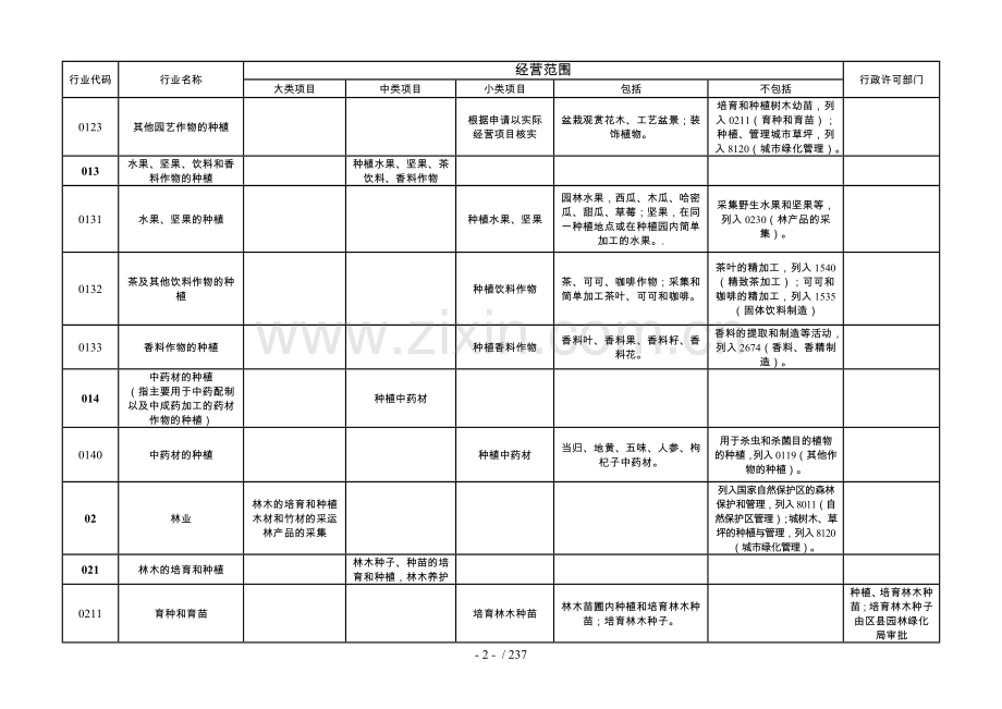 经营范围核定规范.doc_第2页