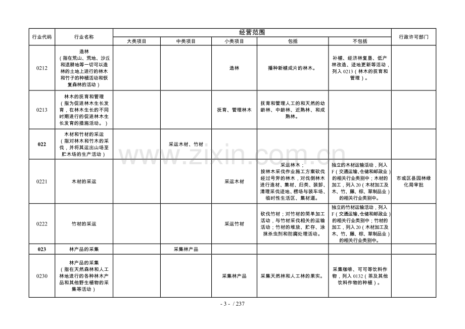 经营范围核定规范.doc_第3页