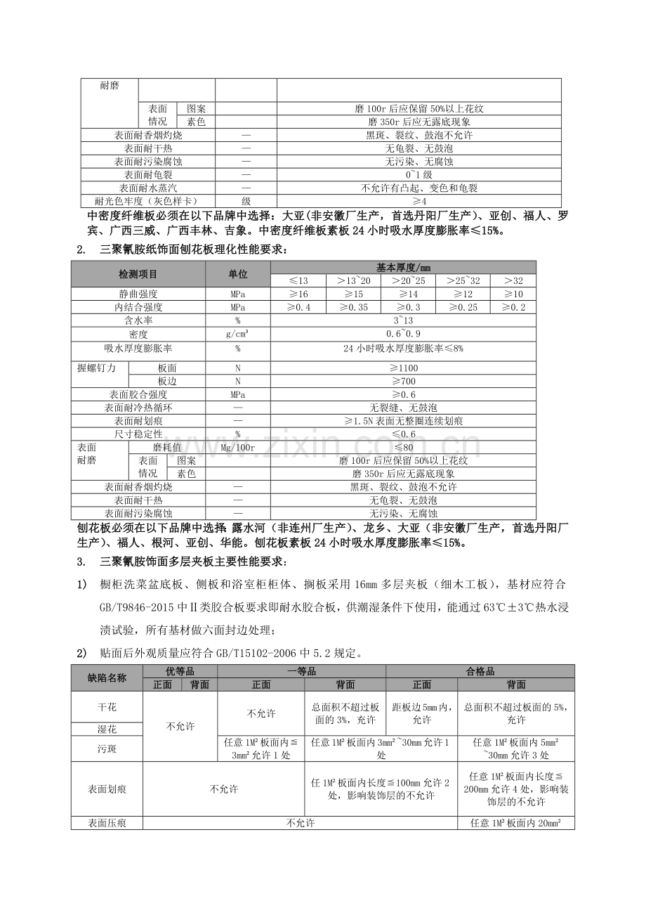 金科成品精装房收纳柜技术标.doc_第3页