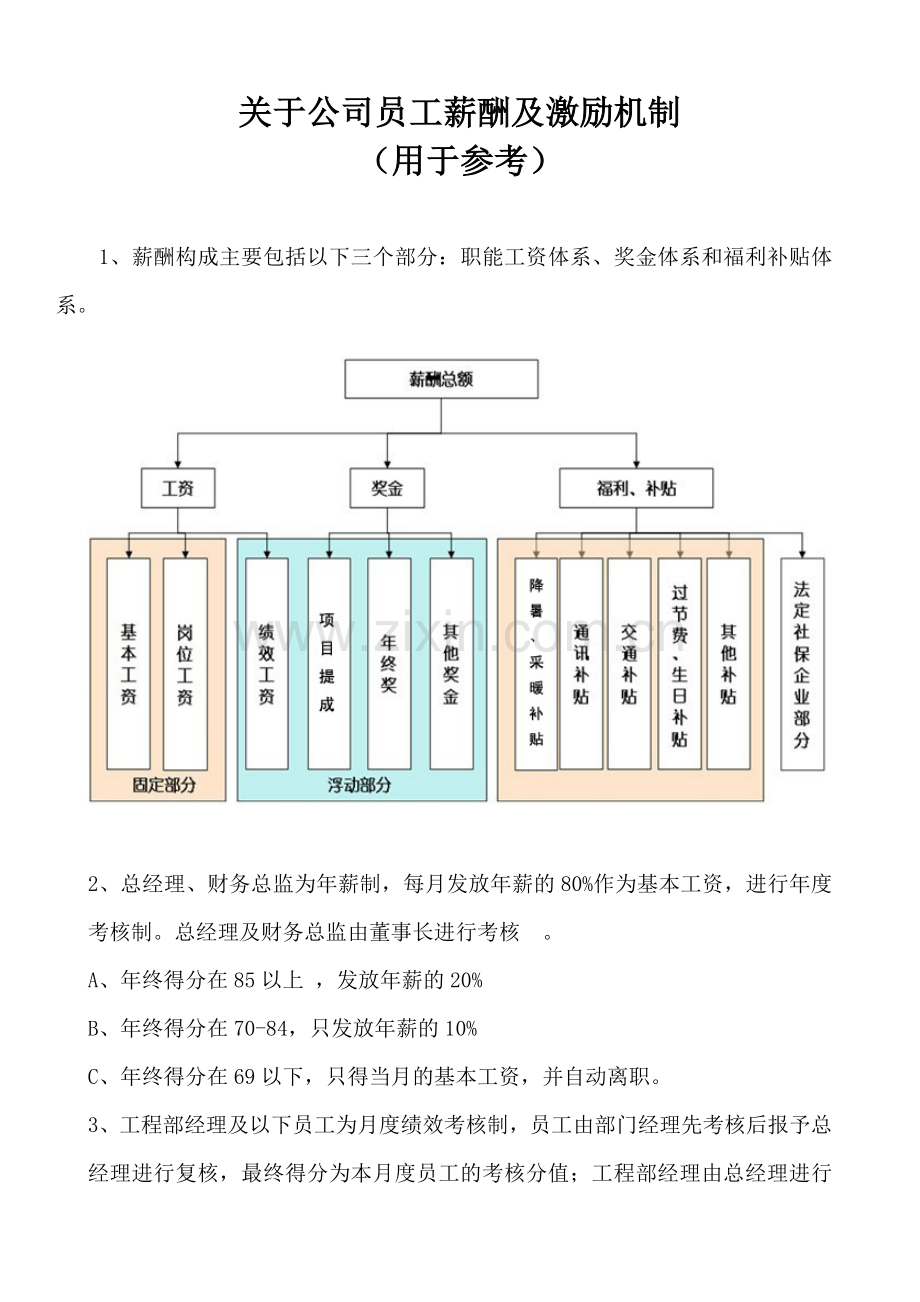 薪酬及激励机制.doc_第1页