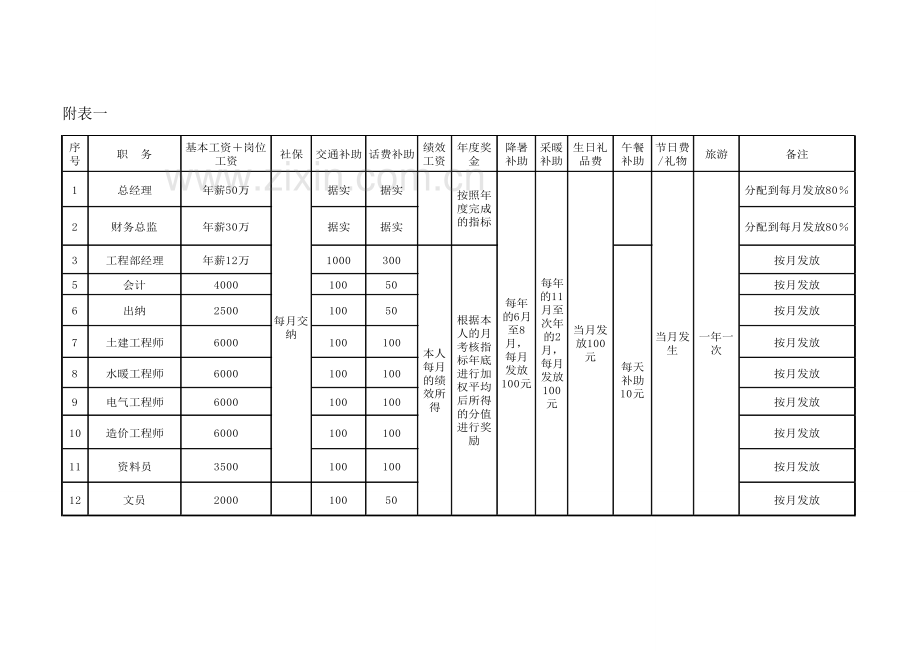 薪酬及激励机制.doc_第3页