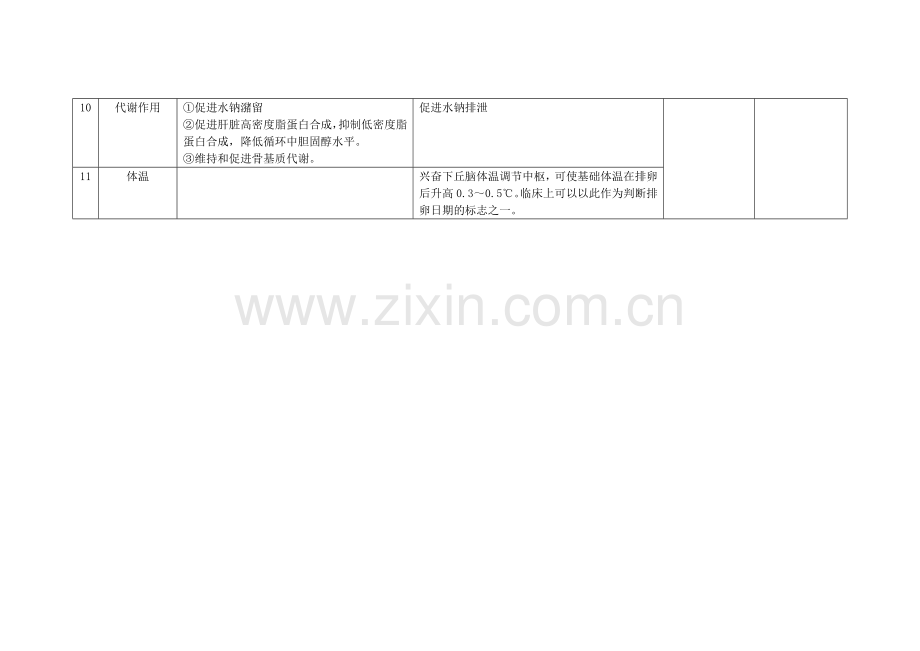 雌孕激素生理作用表1.doc_第2页