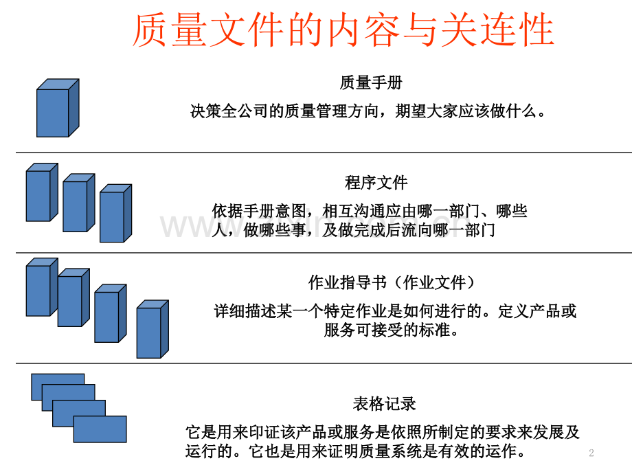 质量管理体系文件架构.ppt_第2页