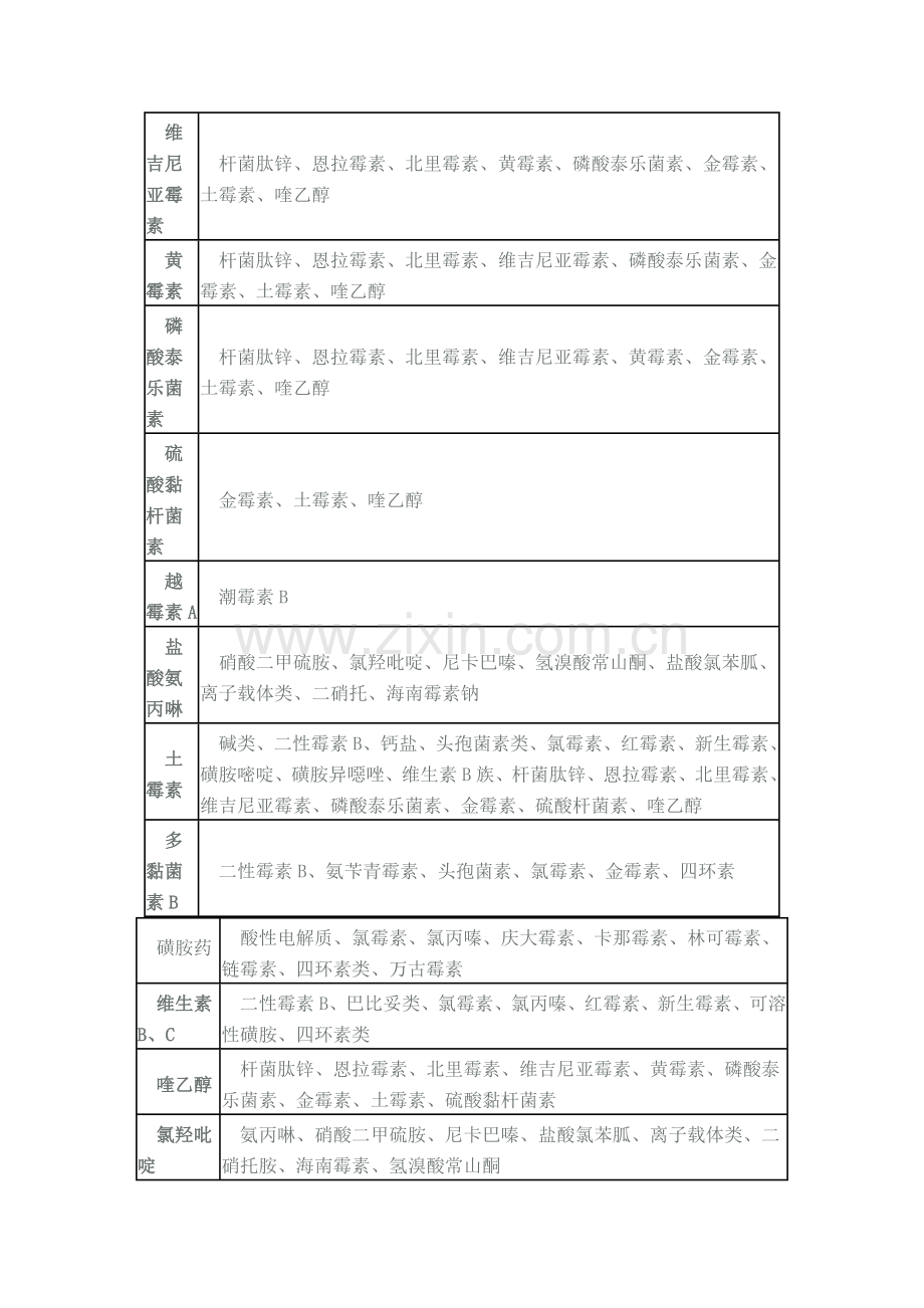 配伍禁忌表.doc_第2页