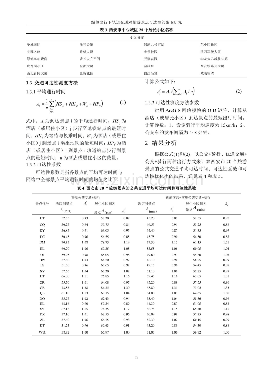 绿色出行下轨道交通对旅游景点可达性的影响研究.pdf_第3页