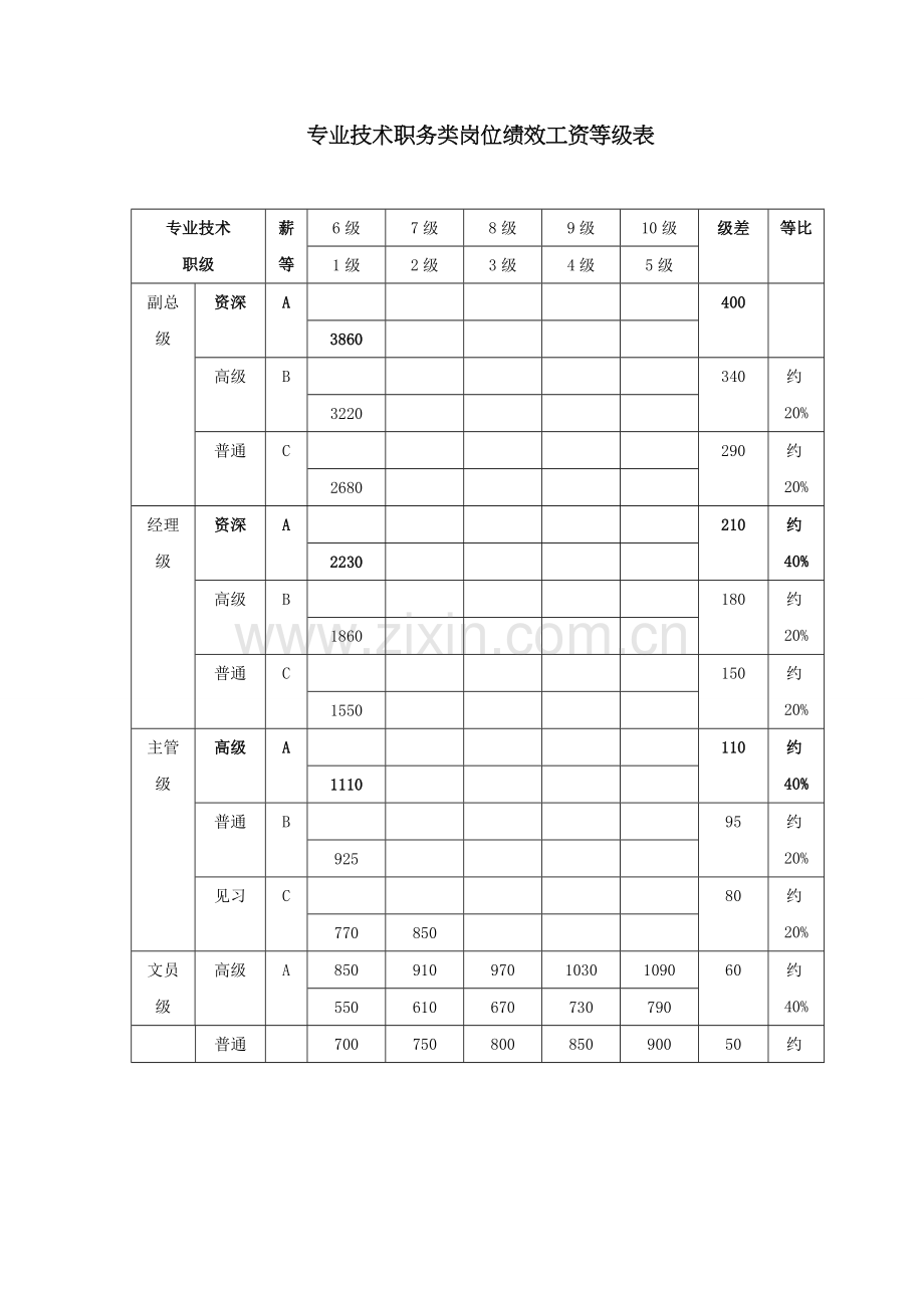 薪酬管理全套表格.doc_第1页